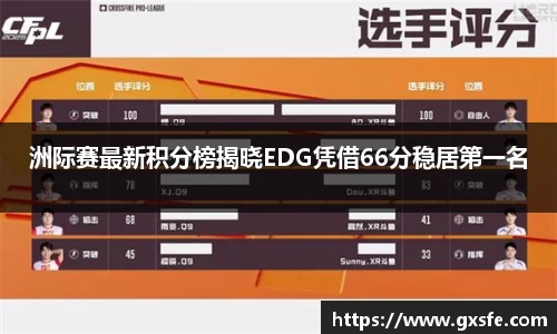 洲际赛最新积分榜揭晓EDG凭借66分稳居第一名
